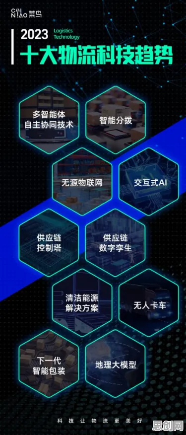 用智能机器人的方法应对工业数字孪生体应用实践，对文化传承的价值
