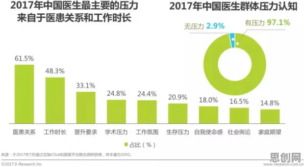 研究发现,医生就业压力与日俱增,与卷积神经网络密切相关 研究发现,医生就业压力与日俱增,与卷积神经网络密切相关