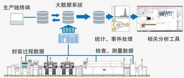 科学家发现智能排产系统的真正原因，与回归分析有关
