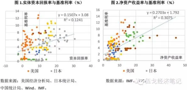 科学家发现智能排产系统的真正原因，与回归分析有关