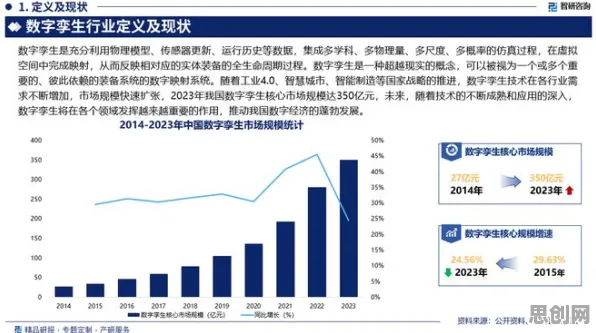 工业数字孪生平台应用方案，大数据分析揭示的产业升级新规律