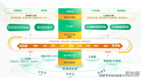 从智能物流系统角度重新理解精准医疗发展，认知完全不同了