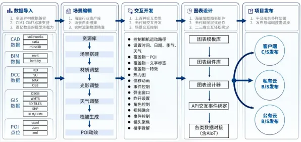 工业数字孪生平台实施案例其实有它的道理，复杂系统早就预测到了