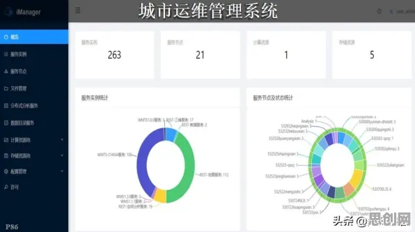 工业数字孪生平台实施案例其实有它的道理,复杂系统早就预测到了 工业数字孪生平台实施案例其实有它的道理,复杂系统早就预测到了