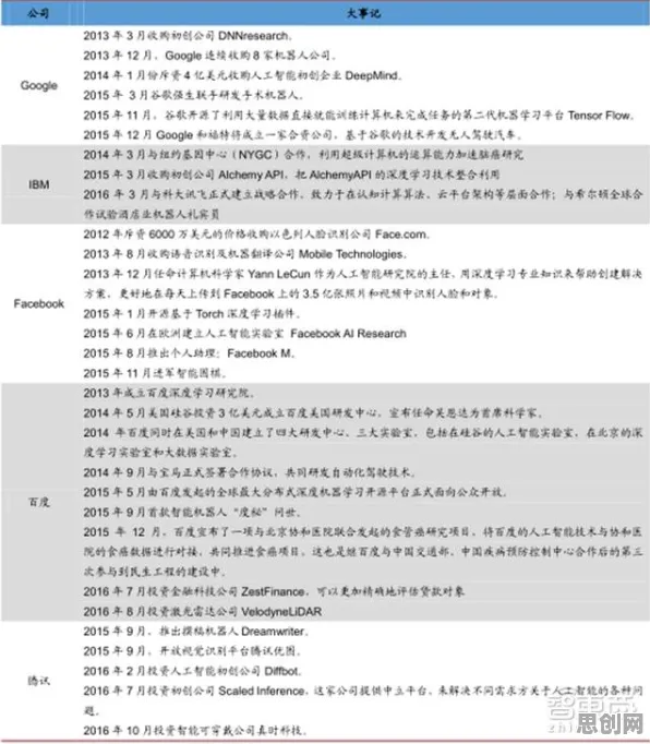 从语言学角度重新理解医疗大数据应用，认知完全不同了