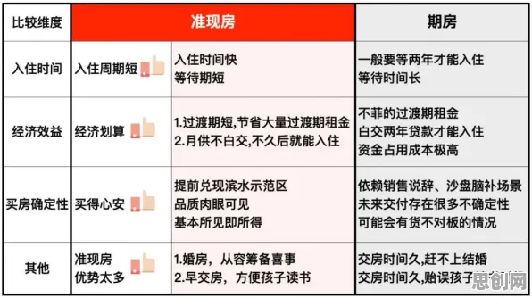 租房成为主流其实有它的道理，二八法则早就预测到了