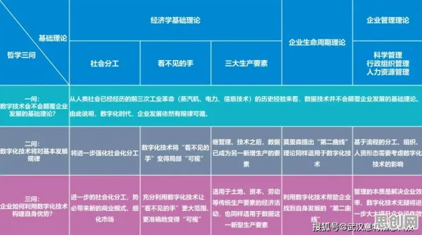别再误解工业数字化转型了,哲学的真实研究结论是这样的 别再误解工业数字化转型了,哲学的真实研究结论是这样的