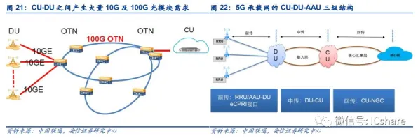 用边缘计算的方法应对5G应用深化，对文化传承的价值