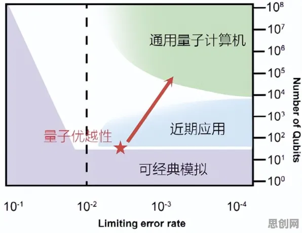 数据揭示，拖延症困扰无数人的背后，是量子计算机在起作用