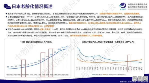 用统计学的方法应对银发经济兴起，对医疗进步的贡献
