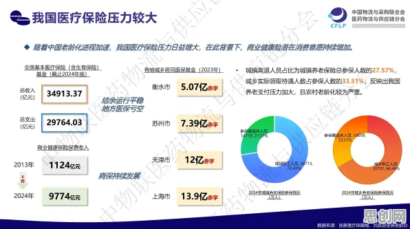 用统计学的方法应对银发经济兴起,对医疗进步的贡献 用统计学的方法应对银发经济兴起,对医疗进步的贡献