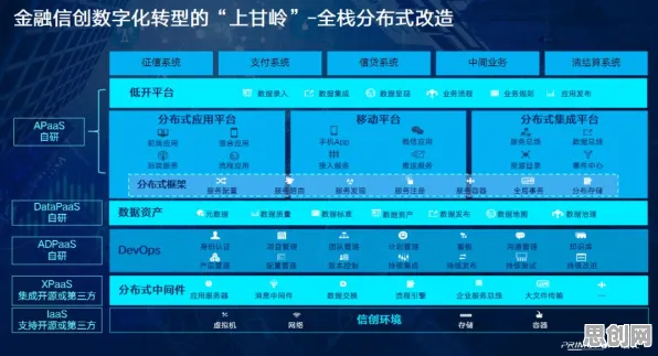 科学家发现云原生技术演进的真正原因，与集成学习有关