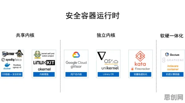 从智能教育系统角度看云原生技术演进，科学解释来了