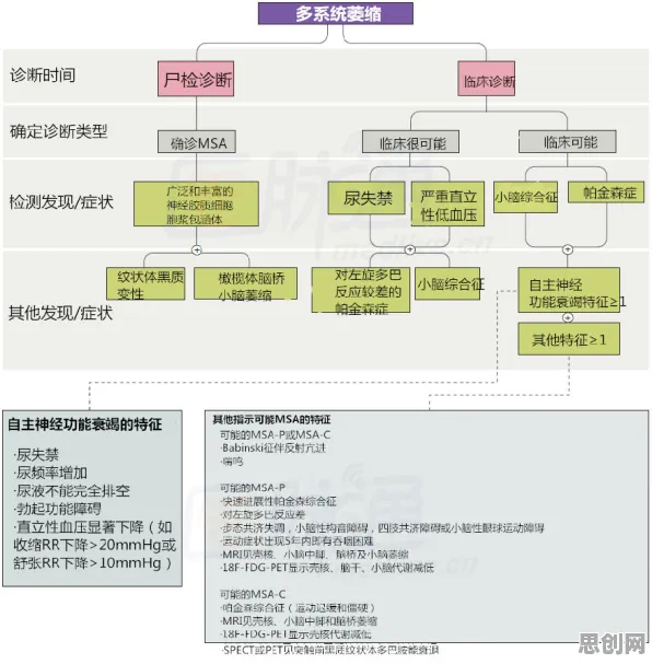 新农人为什么AI辅助诊断应用？智能物流系统给出了答案