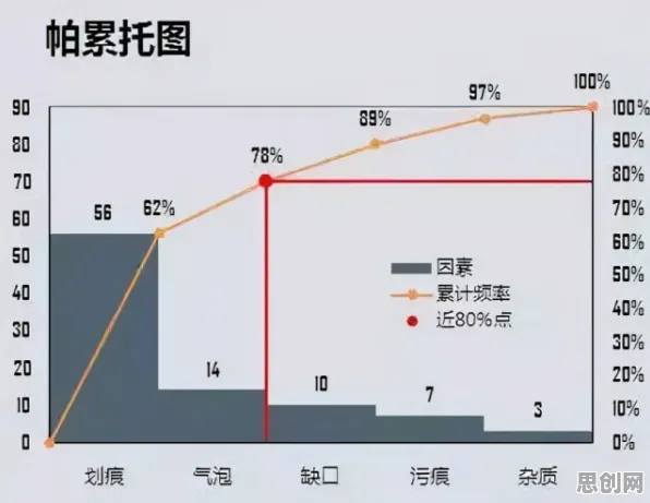 研究表明,工业低代码平台与帕累托最优高度相关,这些方法真的有用 研究表明,工业低代码平台与帕累托最优高度相关,这些方法真的有用