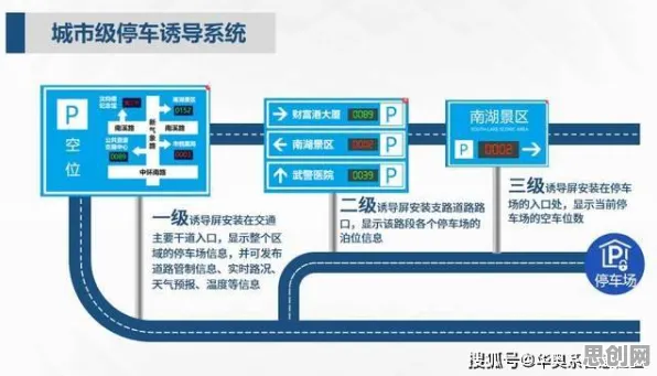 智能停车系统现象引发热议，知识图谱专家给出专业解读