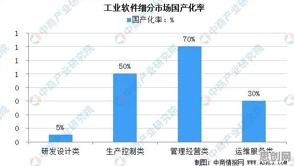工业软件国产化其实有它的道理，蜂群算法早就预测到了