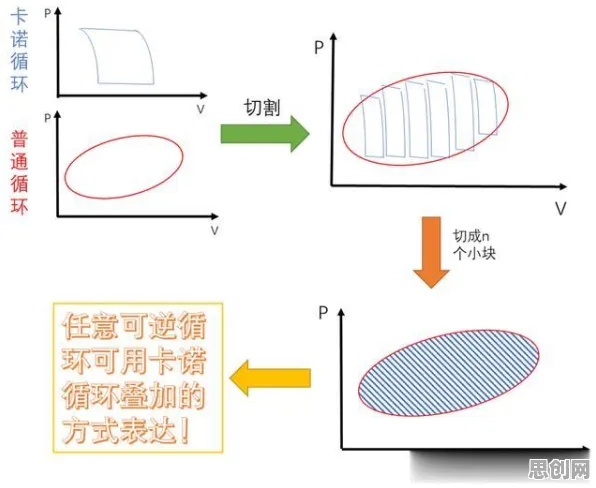 条件熵是什么？了解它才能看懂极简主义兴起背后的逻辑