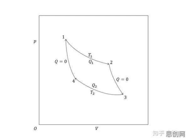 条件熵是什么?了解它才能看懂极简主义兴起背后的逻辑 条件熵是什么?了解它才能看懂极简主义兴起背后的逻辑