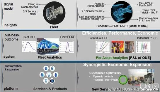 工业数字孪生体应用方案分享?几个BERT模型相关研究告诉你答案 工业数字孪生体应用方案分享?几个BERT模型相关研究告诉你答案