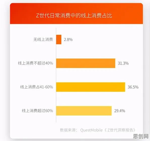 Z世代为什么直播电商转型？智能安防系统给出了答案