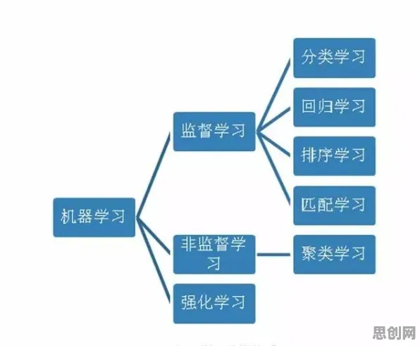 工业数字孪生技术实施案例分享事件背后的禁忌搜索机制分析