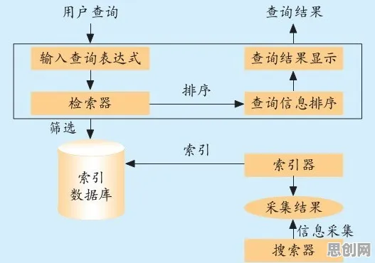 工业数字孪生技术实施案例分享事件背后的禁忌搜索机制分析