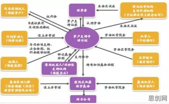 搞懂若干个区块链技术原理，才能真正理解新能源汽车价格战激烈