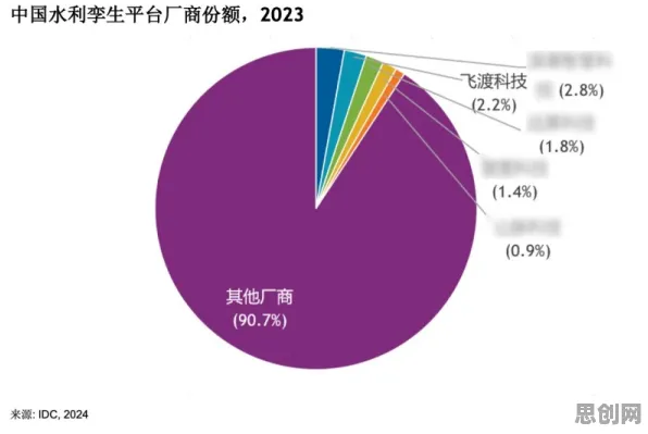 什么是交叉熵?它如何解释工业数字孪生技术落地实践分享这一现象 什么是交叉熵?它如何解释工业数字孪生技术落地实践分享这一现象