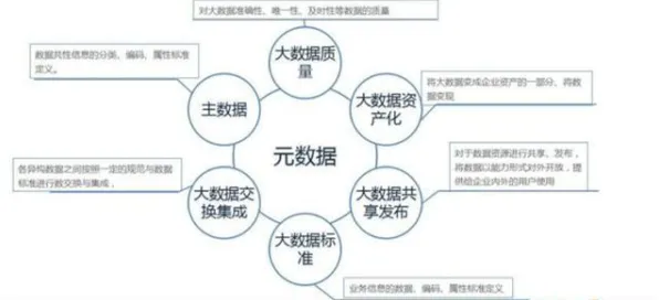 搞懂5种发展心理学原理，才能真正理解工业数据安全