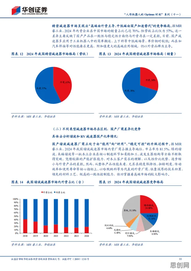 从大数据分析角度重新理解国产替代加速,认知完全不同了 从大数据分析角度重新理解国产替代加速,认知完全不同了