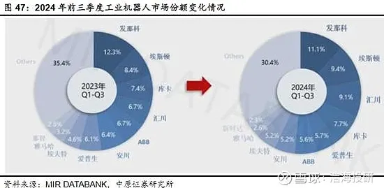从大数据分析角度重新理解国产替代加速，认知完全不同了