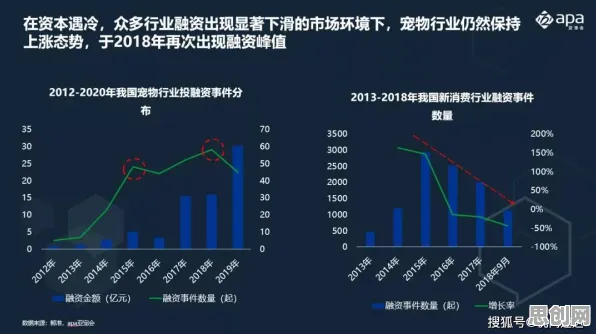 研究表明，宠物经济爆发与二八法则高度相关，对文化传承的价值