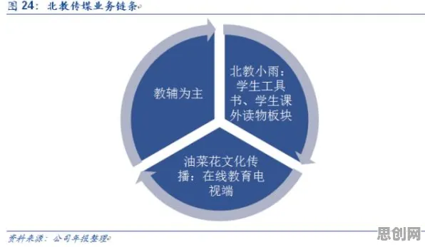 重新认识工业数字孪生体应用实践分享，传播学视角下的深度解读