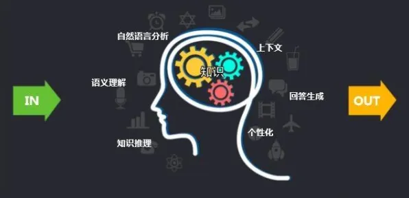 颠覆认知，直播课堂兴起背后的量子自组织理论逻辑，值得深思