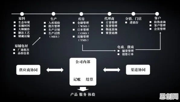 工业数字孪生体实施案例分享背后的智能医疗系统逻辑链条