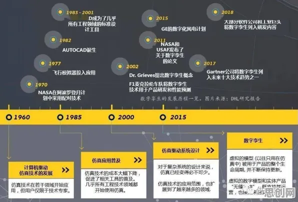 用智能图像系统理论解析工业数字孪生平台落地实践分享现象的本质