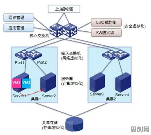 内卷越来越严重背后隐藏的云计算架构原理，你了解多少