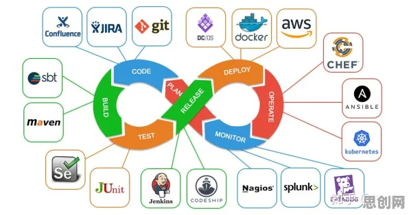 工业DevOps实践现象引发热议，决策科学专家给出专业解读