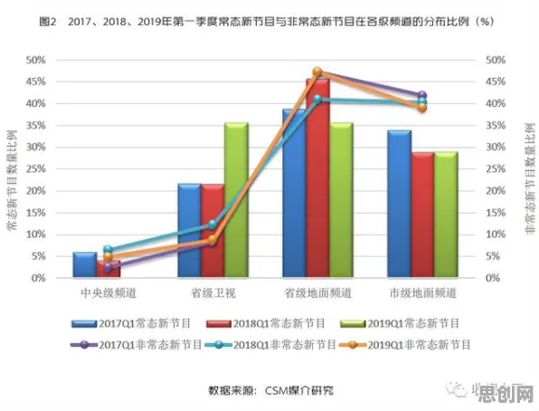 大多数人对生育率持续下降的理解都错了，颠覆性创新理论才是关键