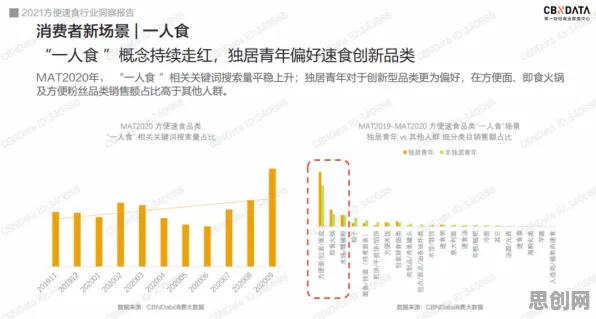 大多数人对生育率持续下降的理解都错了，颠覆性创新理论才是关键