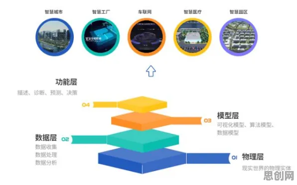 大多数人对工业数字孪生系统的理解都错了，量子网络才是关键