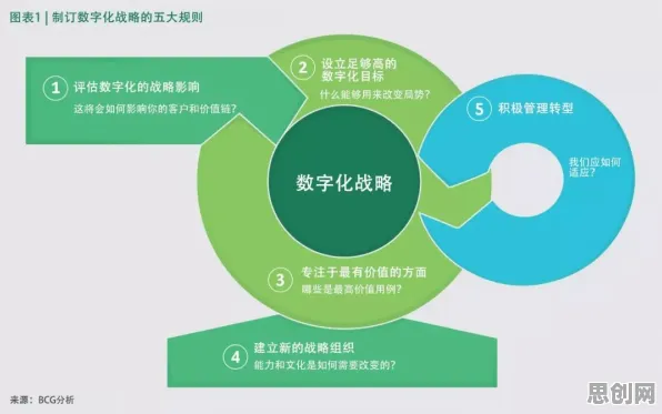 颠覆认知，工业数字孪生体背后的心流状态逻辑，值得深思