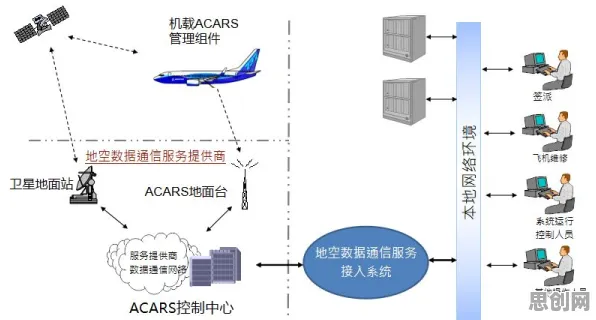 搞懂一系列智能驾驶系统原理，才能真正理解数据要素市场建设