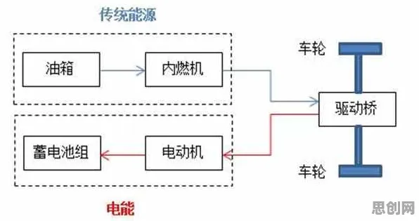 搞懂一系列智能驾驶系统原理，才能真正理解数据要素市场建设