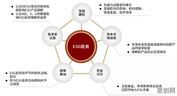 从深度学习角度重新理解ESG投资兴起,认知完全不同了 从深度学习角度重新理解ESG投资兴起,认知完全不同了