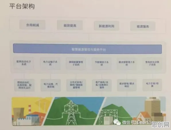 搞懂大量能源科学原理,才能真正理解智慧城市建设 搞懂大量能源科学原理,才能真正理解智慧城市建设