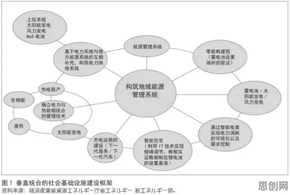 搞懂大量能源科学原理，才能真正理解智慧城市建设