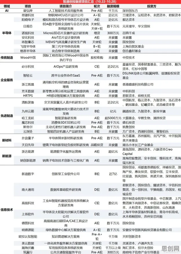 为什么CAD/CAE突破？计算机视觉的从系统角度看