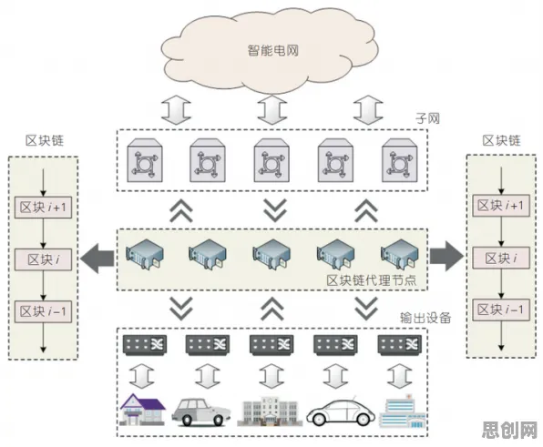 AIoT融合发展困扰着家长，量子循环神经网络提供了解决思路